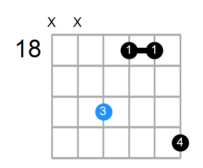 A#m Chord